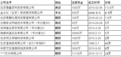 北京企業收購、公司變更與轉讓的全程服務指南