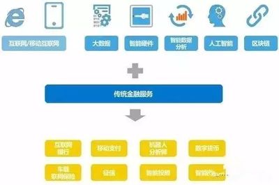 金融科技（FinTech）行業研究報告 互聯網數據服務的變革與前景