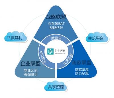 藍(lán)光嘉寶融合互聯(lián)網(wǎng)數(shù)據(jù)服務(wù)，以郎酒盛宴解鎖物業(yè)服務(wù)新模式