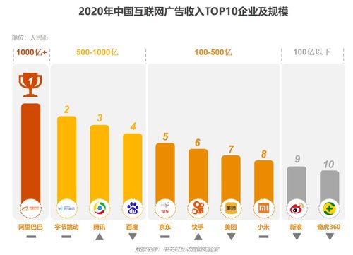 《2020中國互聯網廣告數據報告》正式發布 洞察變革，驅動未來